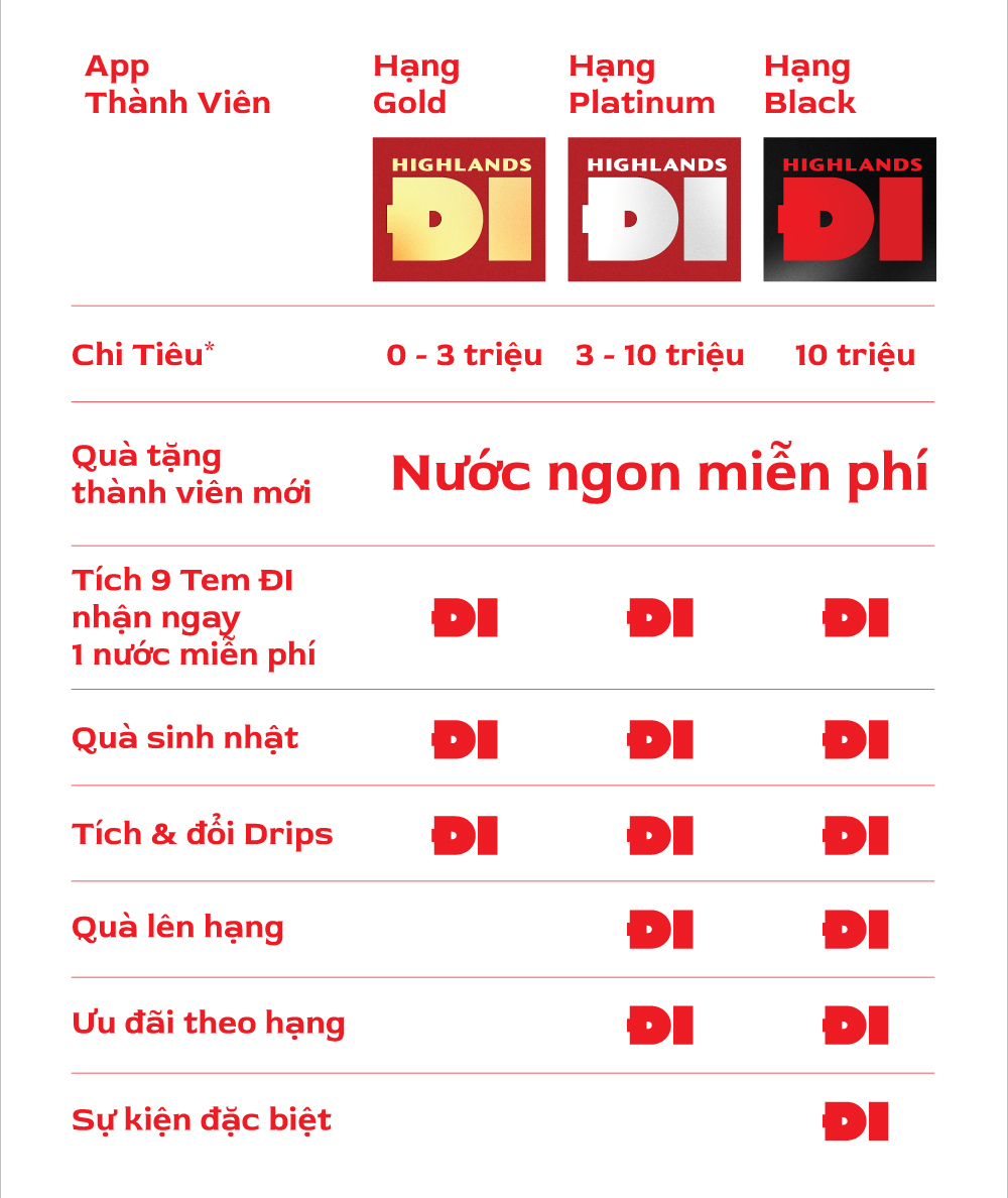 Đặc quyền thành viên Highlandsđi