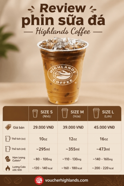 Ảnh infographic một ly  Phin sữa đá Highlands Coffee